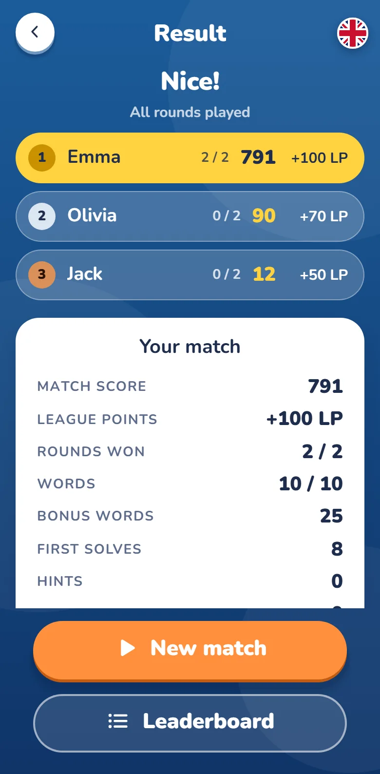 The match result with the players’ places and League Points